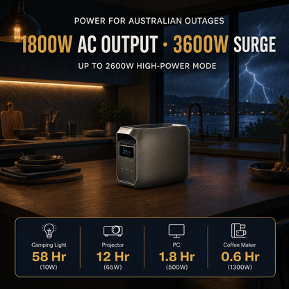Large Capacity + Fast Charging = Endless Power, Anywhere, Anytime